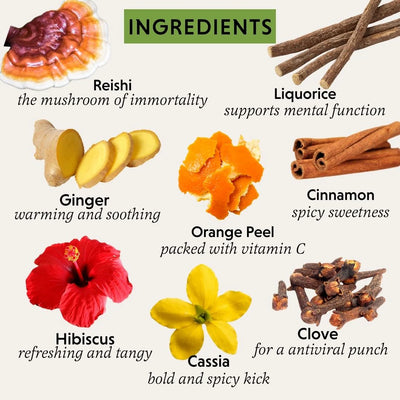 Illustration of various ingredients with their names and descriptions on a white background